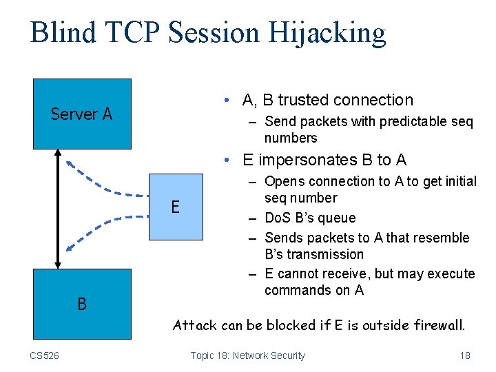 Blind TCP Session Hijacking • A, B trusted connection Server A – Send packets