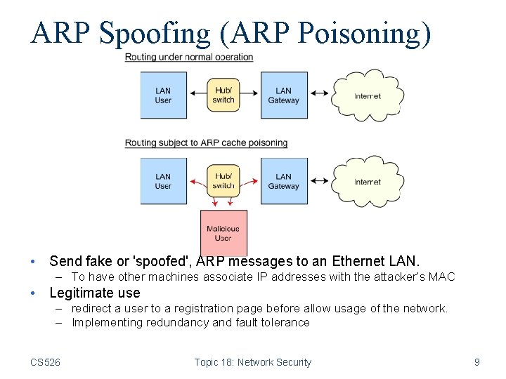 ARP Spoofing (ARP Poisoning) • Send fake or 'spoofed', ARP messages to an Ethernet