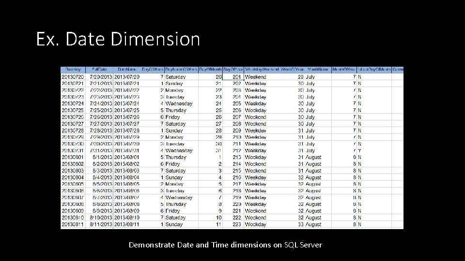 Ex. Date Dimension Demonstrate Date and Time dimensions on SQL Server 