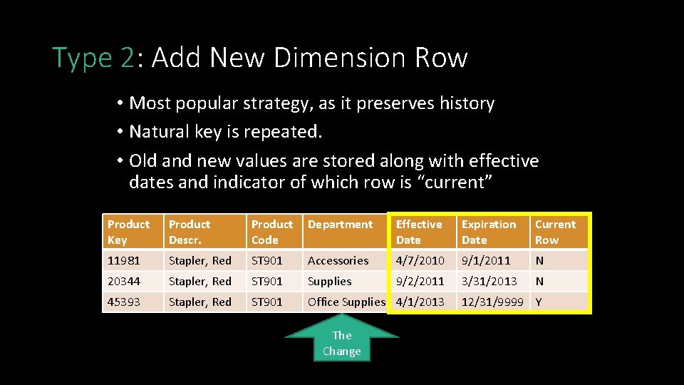 Type 2: Add New Dimension Row • Most popular strategy, as it preserves history