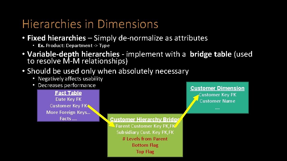 Hierarchies in Dimensions • Fixed hierarchies – Simply de-normalize as attributes • Ex. Product: