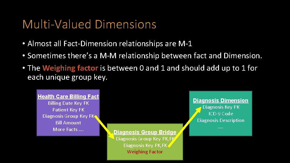 Multi-Valued Dimensions • Almost all Fact-Dimension relationships are M-1 • Sometimes there’s a M-M