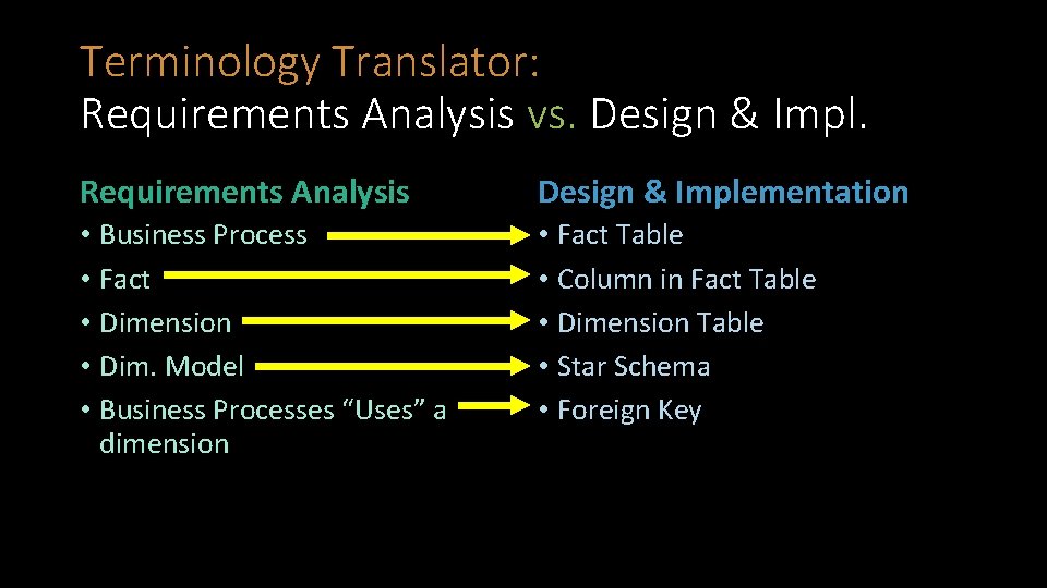 Terminology Translator: Requirements Analysis vs. Design & Impl. Requirements Analysis Design & Implementation •