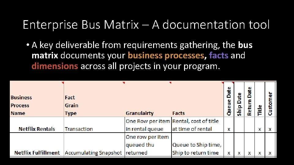 Enterprise Bus Matrix – A documentation tool • A key deliverable from requirements gathering,