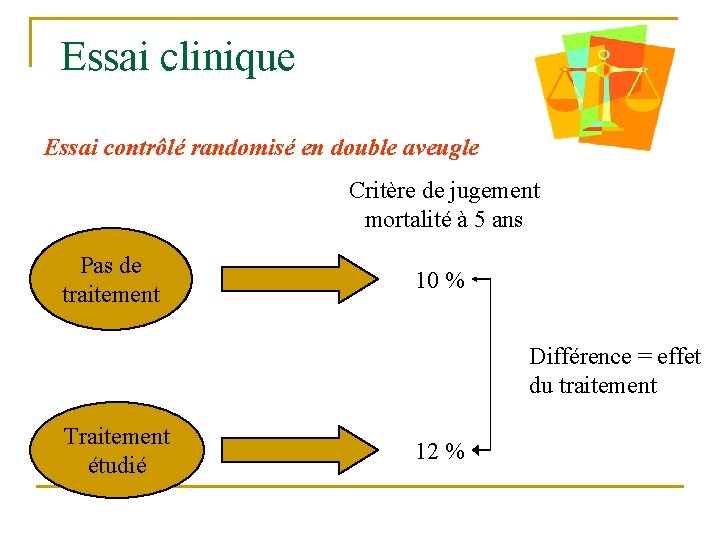 Essai clinique Essai contrôlé randomisé en double aveugle Critère de jugement mortalité à 5