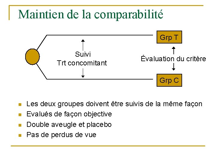 Maintien de la comparabilité Grp T Suivi Trt concomitant Évaluation du critère Grp C