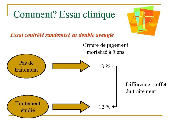 Comment? Essai clinique Essai contrôlé randomisé en double aveugle Critère de jugement mortalité à