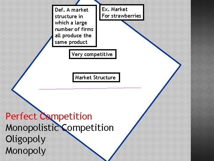 Def. A market structure in which a large number of firms all produce the