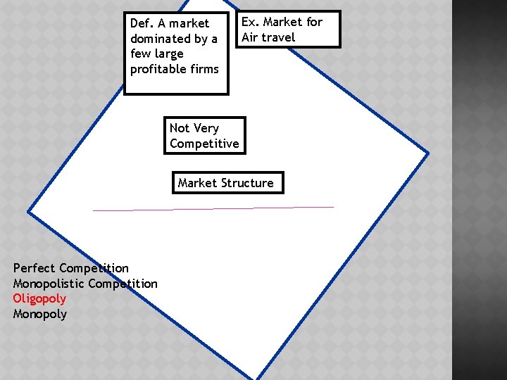 Def. A market dominated by a few large profitable firms Ex. Market for Air