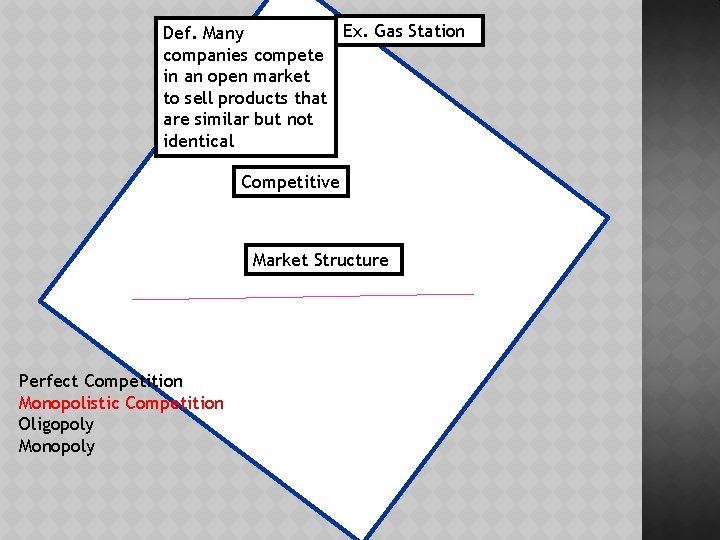 Ex. Gas Station Def. Many companies compete in an open market to sell products