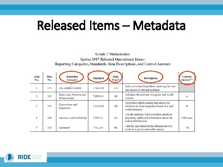 Released Items – Metadata 34 