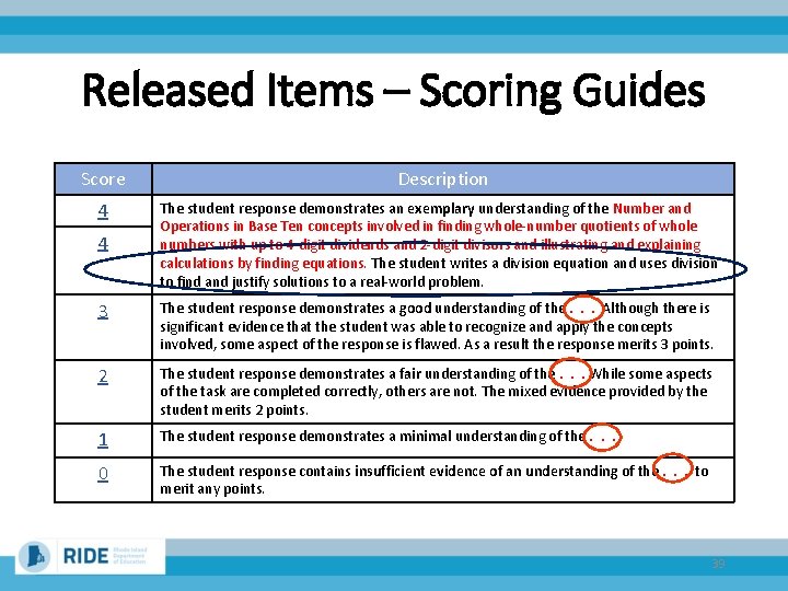 Released Items – Scoring Guides Score Description 4 The student response demonstrates an exemplary