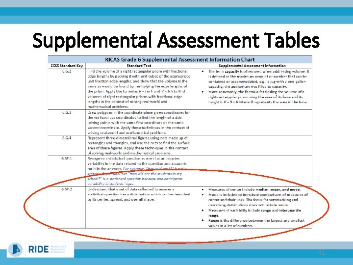 Supplemental Assessment Tables 41 