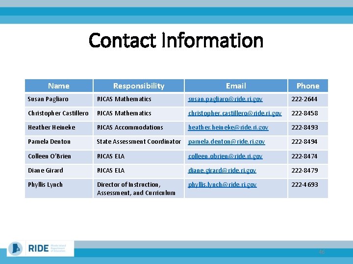 Contact Information Name Responsibility Email Phone Susan Pagliaro RICAS Mathematics susan. pagliaro@ride. ri. gov