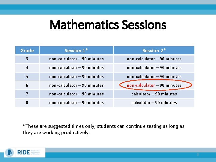 Mathematics Sessions Grade Session 1* Session 2* 3 non-calculator – 90 minutes 4 non-calculator