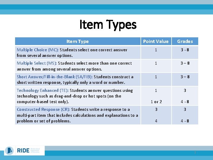 Item Types Item Type Point Value Grades Multiple Choice (MC): Students select one correct