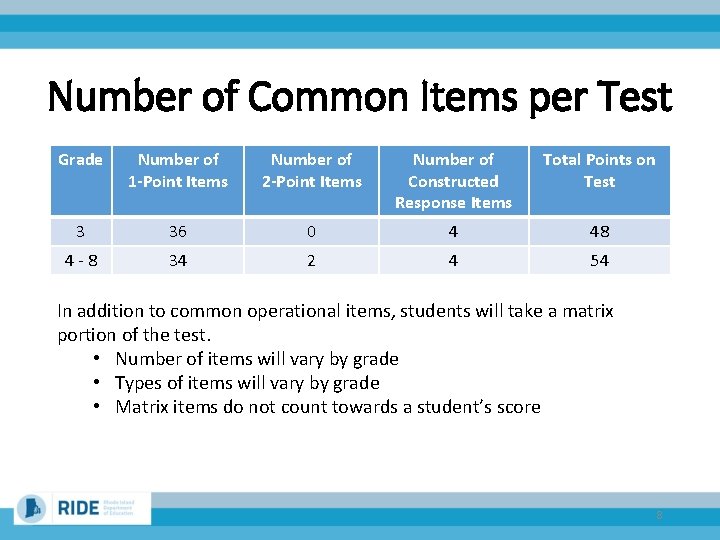 Number of Common Items per Test Grade Number of 1 -Point Items Number of