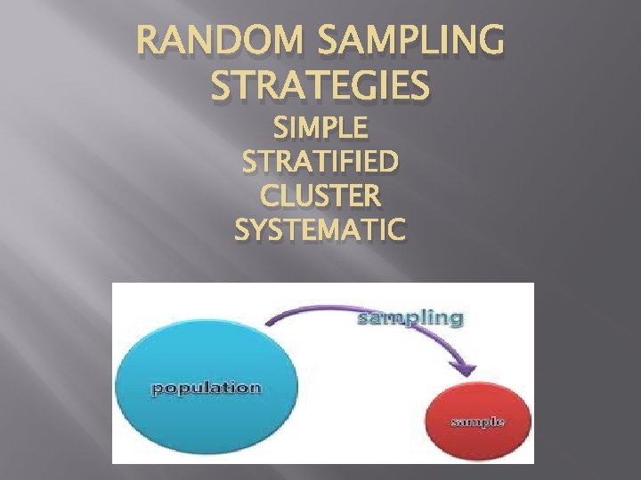RANDOM SAMPLING STRATEGIES SIMPLE STRATIFIED CLUSTER SYSTEMATIC 