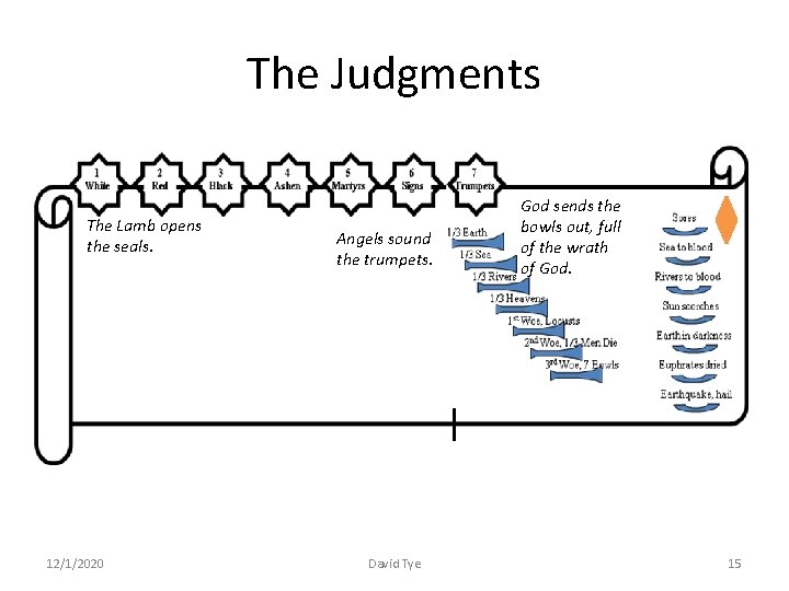 The Judgments The Lamb opens the seals. 12/1/2020 Angels sound the trumpets. David Tye The Judgments The Lamb opens the seals. 12/1/2020 Angels sound the trumpets. David Tye