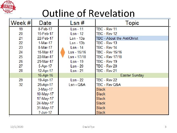 Outline of Revelation 12/1/2020 David Tye 3 Outline of Revelation 12/1/2020 David Tye 3