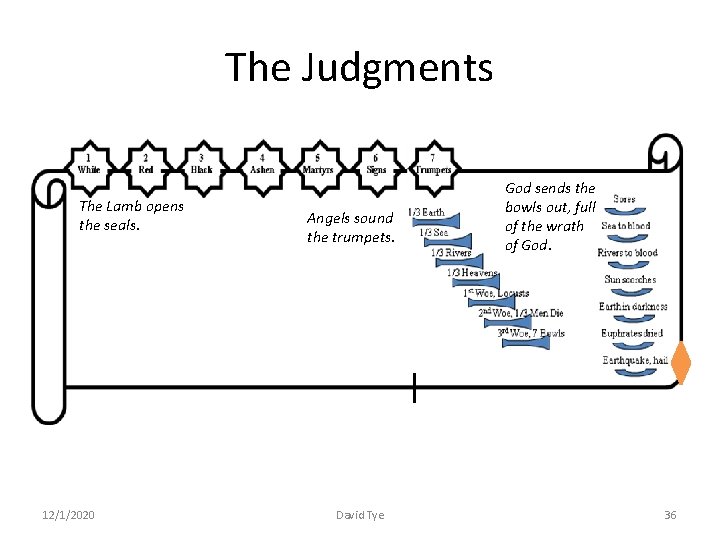 The Judgments The Lamb opens the seals. 12/1/2020 Angels sound the trumpets. David Tye