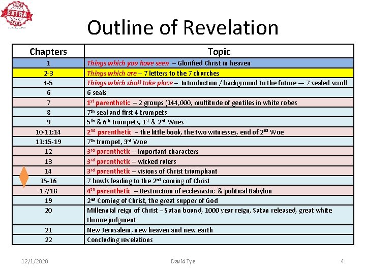 Outline of Revelation Chapters 1 2 -3 4 -5 6 7 8 9 10 Outline of Revelation Chapters 1 2 -3 4 -5 6 7 8 9 10