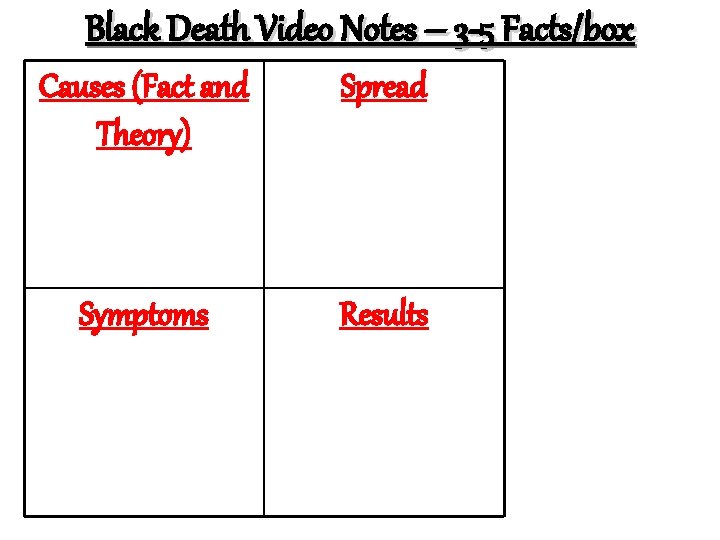 Black Death Video Notes – 3 -5 Facts/box Causes (Fact and Theory) Spread Symptoms