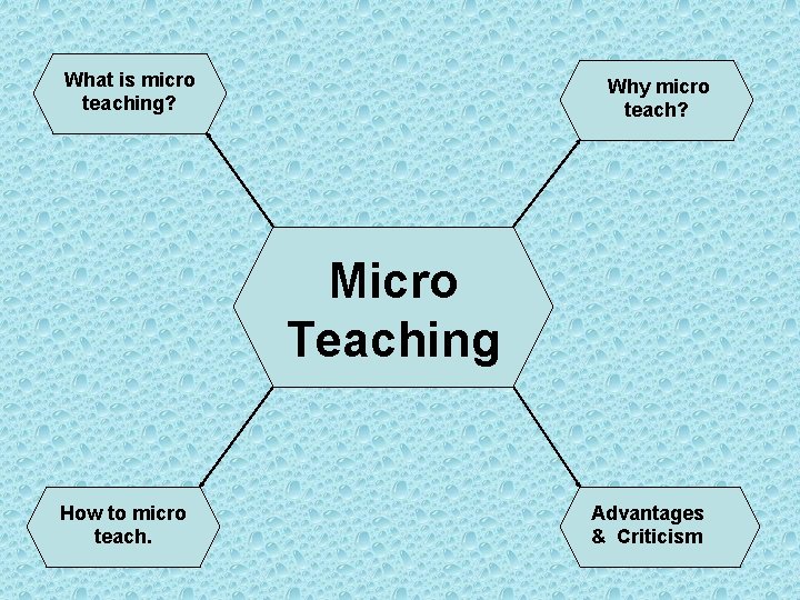 What is micro teaching? Why micro teach? Micro Teaching How to micro teach. Advantages