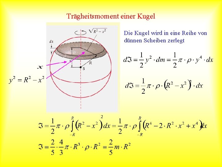 Trägheitsmoment einer Kugel Die Kugel wird in eine Reihe von dünnen Scheiben zerlegt 