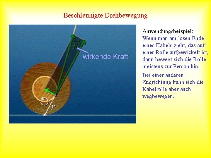 Beschleunigte Drehbewegung Anwendungsbeispiel: Wenn man am losen Ende eines Kabels zieht, das auf einer