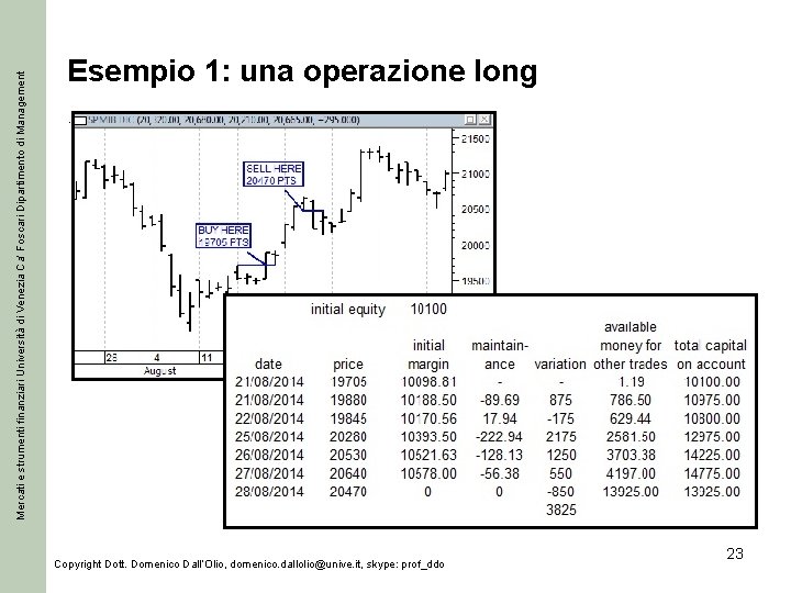 Mercati e strumenti finanziari Università di Venezia Ca’ Foscari Dipartimento di Management Esempio 1: