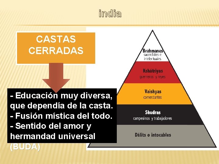 india CASTAS CERRADAS - Educación muy diversa, que dependía de la casta. - Fusión