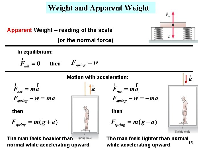 Weight and Apparent Weight – reading of the scale (or the normal force) In Weight and Apparent Weight – reading of the scale (or the normal force) In