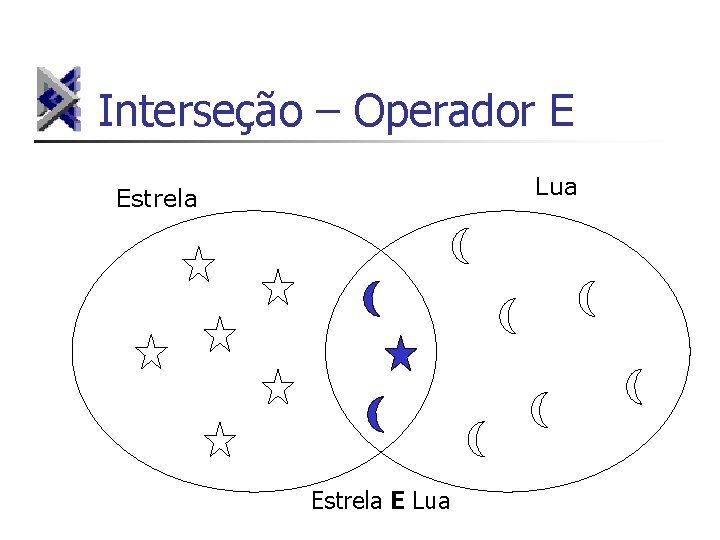 Interseção – Operador E Lua Estrela E Lua 