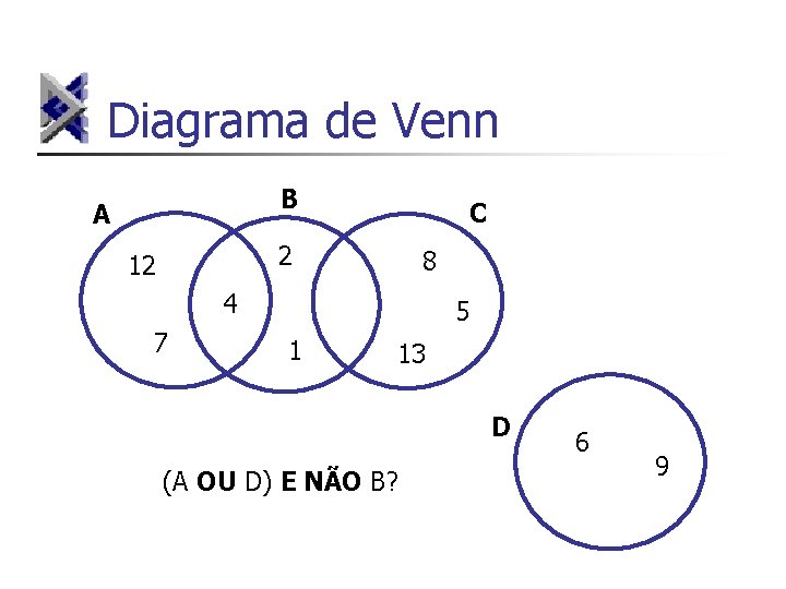 Diagrama de Venn B A C 2 12 8 4 7 5 1 13