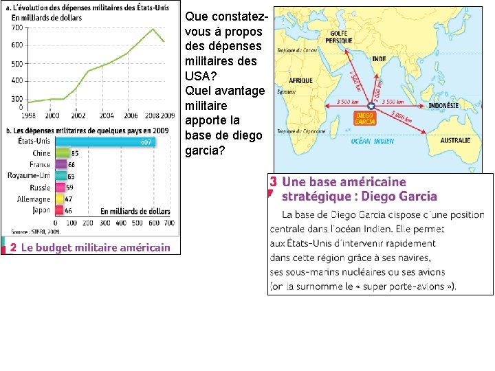 Que constatezvous à propos des dépenses militaires des USA? Quel avantage militaire apporte la