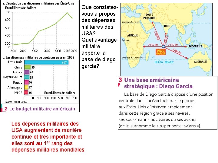 Que constatezvous à propos des dépenses militaires des USA? Quel avantage militaire apporte la