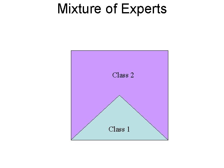 Mixture of Experts Class 2 Class 1 