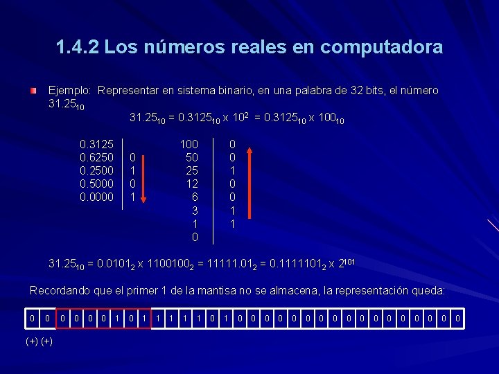 1. 4. 2 Los números reales en computadora Ejemplo: Representar en sistema binario, en
