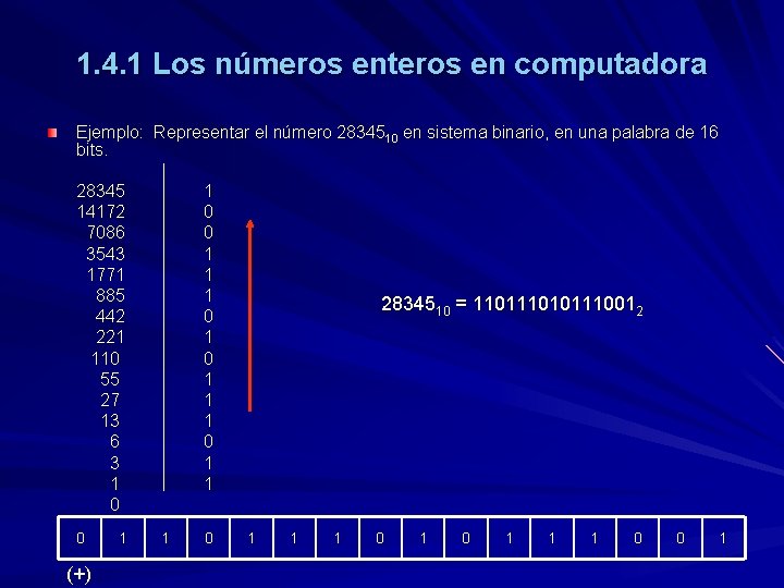 1. 4. 1 Los números enteros en computadora Ejemplo: Representar el número 2834510 en