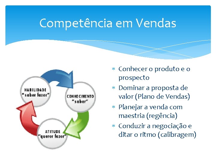 Competência em Vendas Conhecer o produto e o prospecto Dominar a proposta de valor