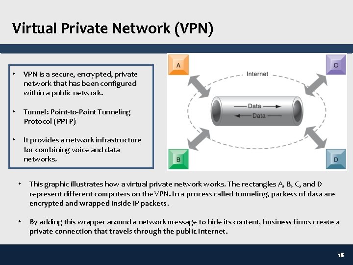 Virtual Private Network (VPN) • VPN is a secure, encrypted, private network that has