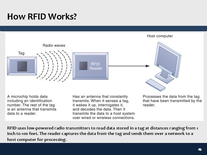 How RFID Works? RFID uses low-powered radio transmitters to read data stored in a