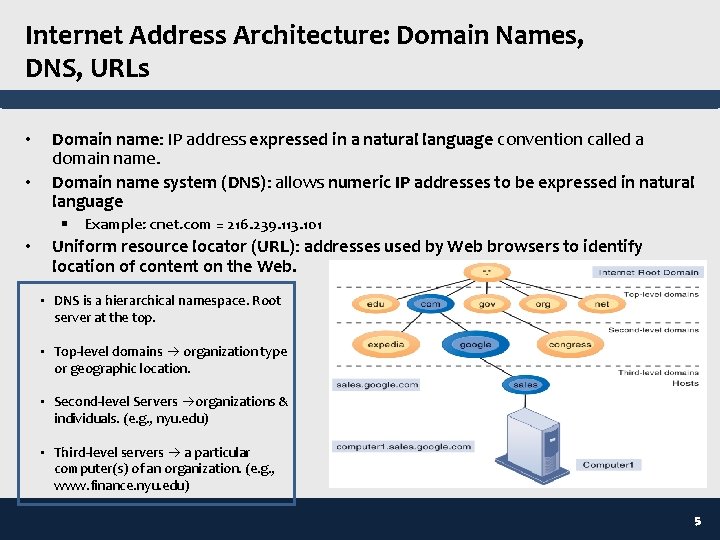 Internet Address Architecture: Domain Names, DNS, URLs • • Domain name: IP address expressed