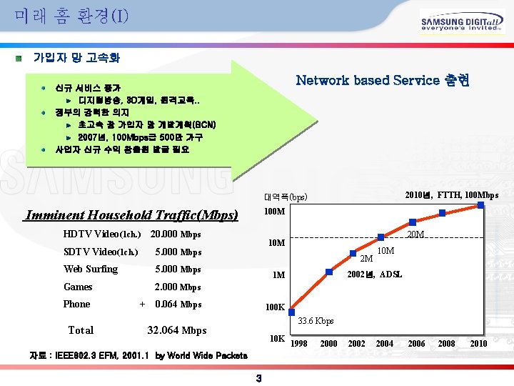 미래 홈 환경(I) 가입자 망 고속화 Network based Service 출현 신규 서비스 증가 디지털방송,