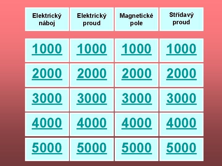 Elektrický náboj Elektrický proud Magnetické pole Střídavý proud 1000 2000 3000 4000 5000 