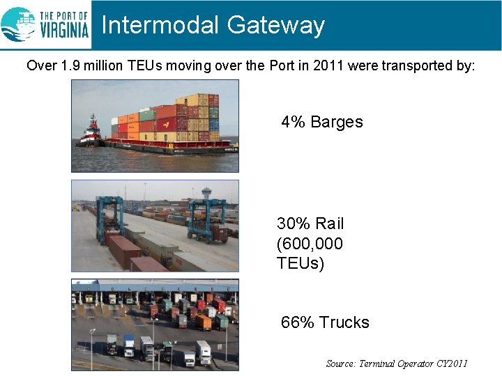 Intermodal Gateway Over 1. 9 million TEUs moving over the Port in 2011 were