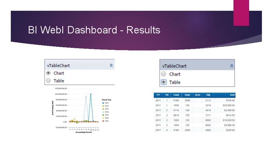 BI Web. I Dashboard - Results 