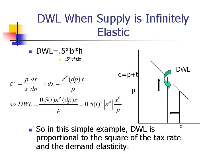 DWL When Supply is Infinitely Elastic n DWL=. 5*b*h n . 5*t*dx q=p+t DWL DWL When Supply is Infinitely Elastic n DWL=. 5*b*h n . 5*t*dx q=p+t DWL