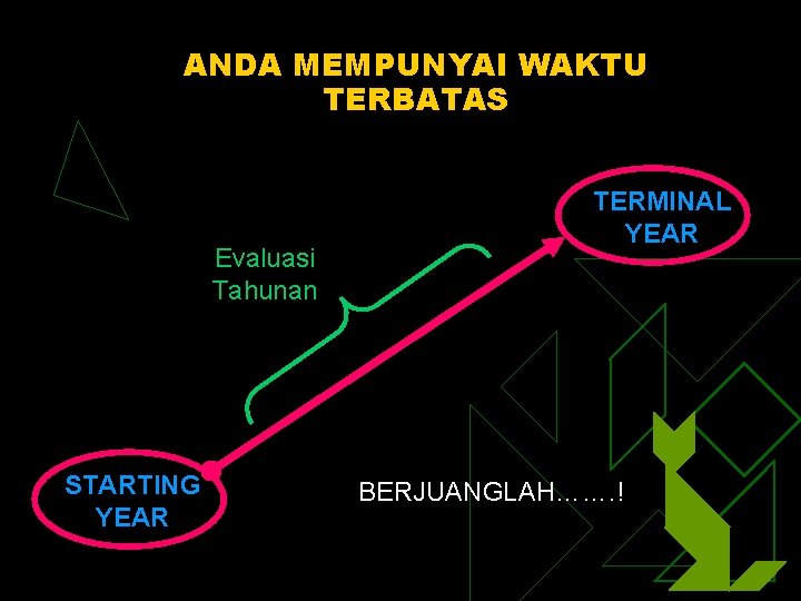 ANDA MEMPUNYAI WAKTU TERBATAS Evaluasi Tahunan STARTING YEAR TERMINAL YEAR BERJUANGLAH……. ! 